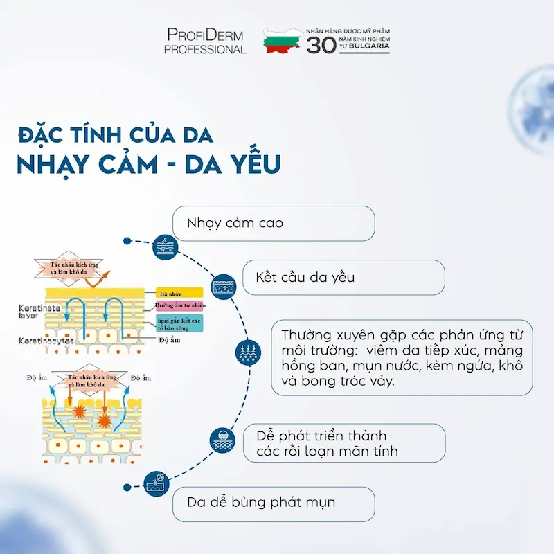 sửa rửa mặt cho da nhạy cảm sửa rửa mặt cho da nhạy cảm
