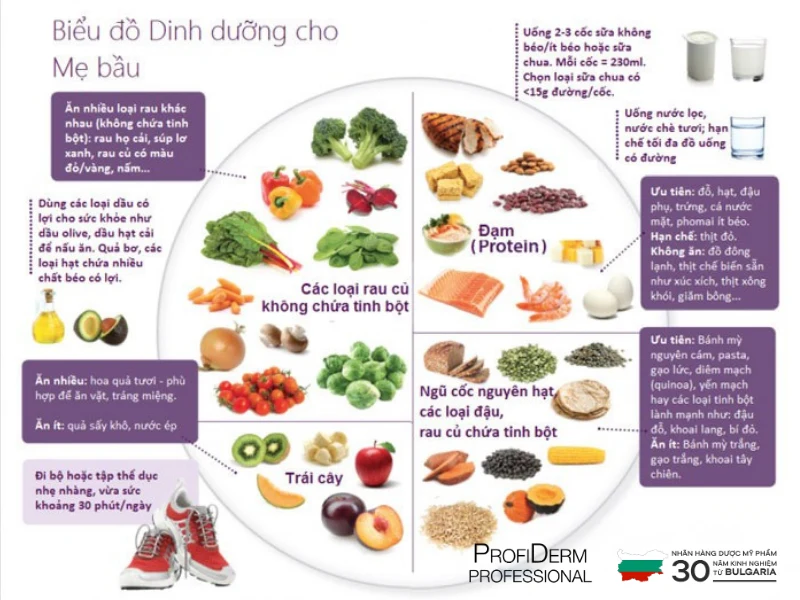 Lời khuyên bổ sung và lưu ý quan trọng