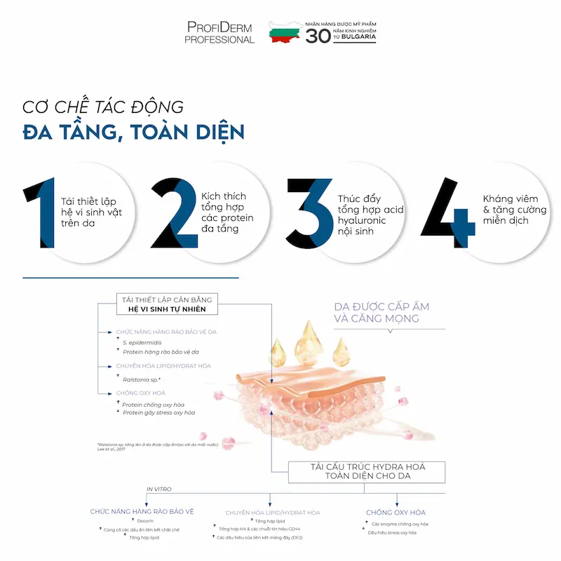 phục hồi da bị bào mòn