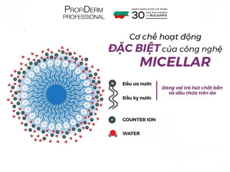 nước tẩy trang cho da nhạy cảm