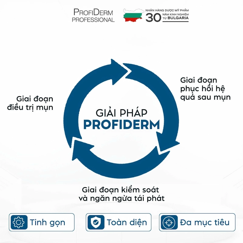 Profiderm Việt Nam – Giải pháp Hyaluronic Acid Serum chuyên nghiệp Profiderm Việt Nam – Giải pháp Hyaluronic Acid Serum chuyên nghiệp