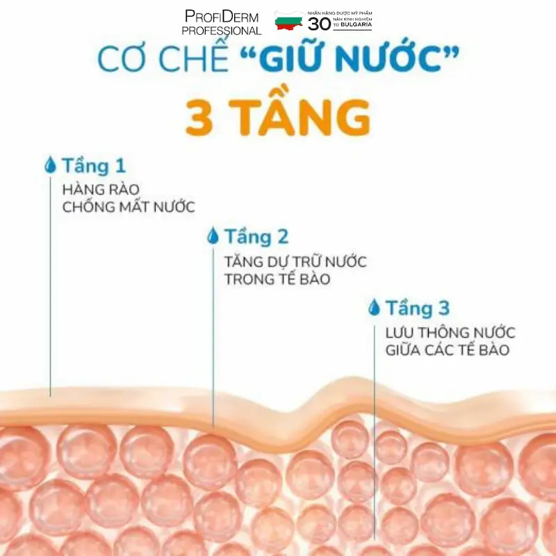 Công nghệ Aquaxyl™ giữ nước 3 tầng
