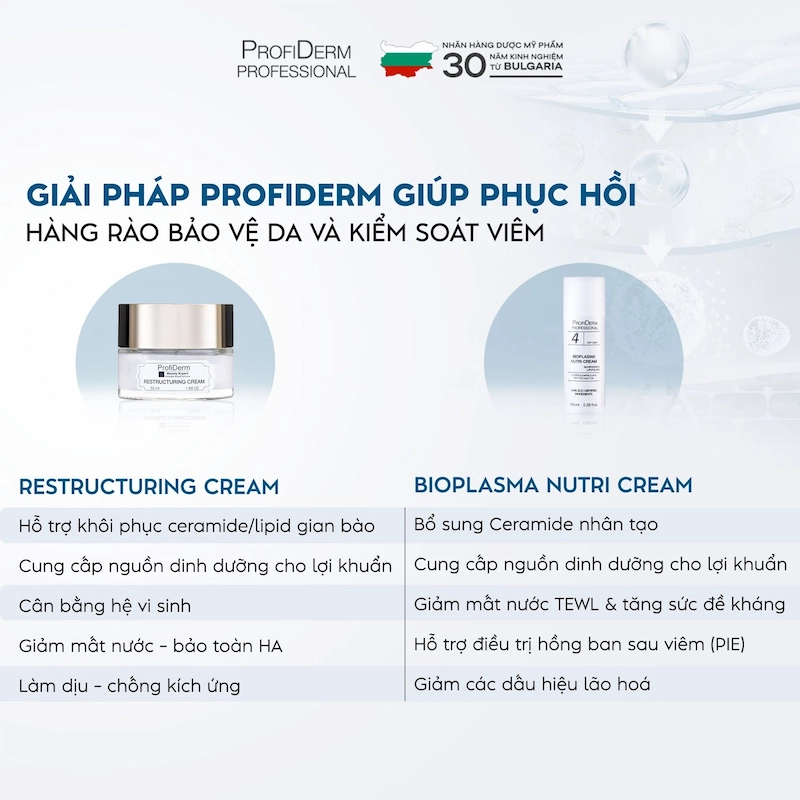 Giải pháp chuyên sâu từ Profiderm Việt Nam cho da nhạy cảm bị ửng đỏ Giải pháp chuyên sâu từ Profiderm Việt Nam cho da nhạy cảm bị ửng đỏ