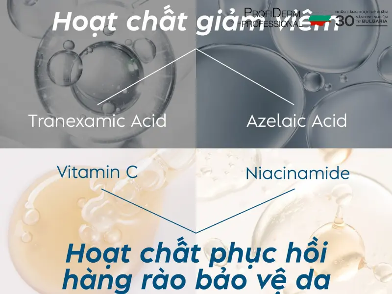 Hoạt chất giảm viêm