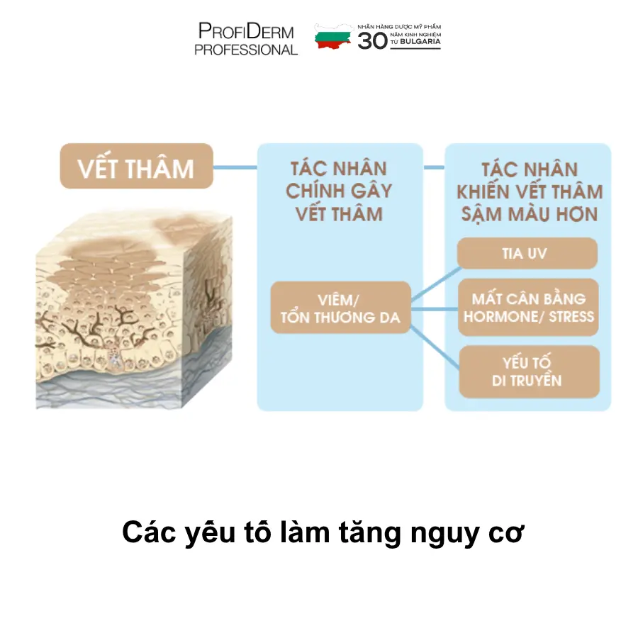 trị thâm đỏ sau mụn nhanh nhất tại nhà trị thâm đỏ sau mụn nhanh nhất tại nhà