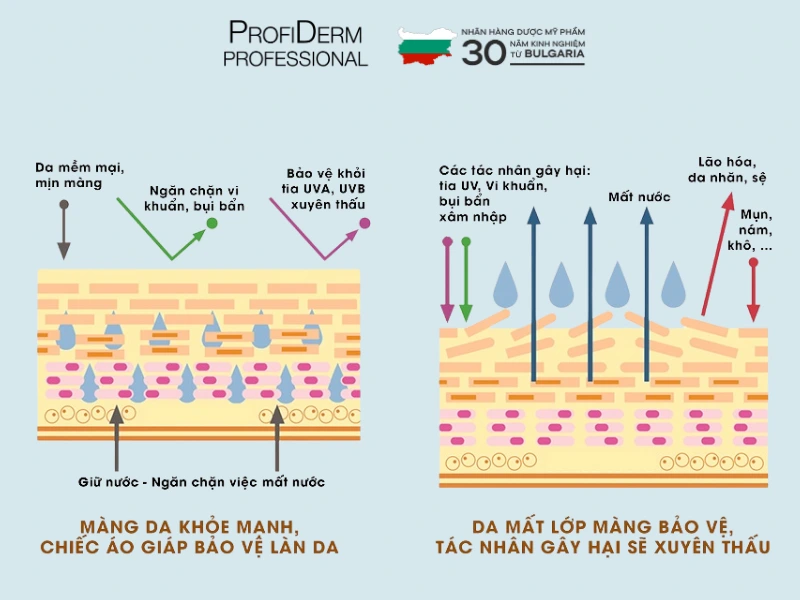 chăm sóc da nhạy cảm mùa mưa