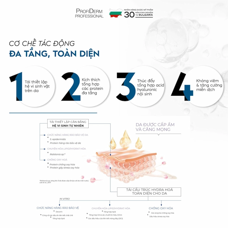 Vì sao nên chọn Micellar Water Anti Pollution của Profiderm Việt Nam