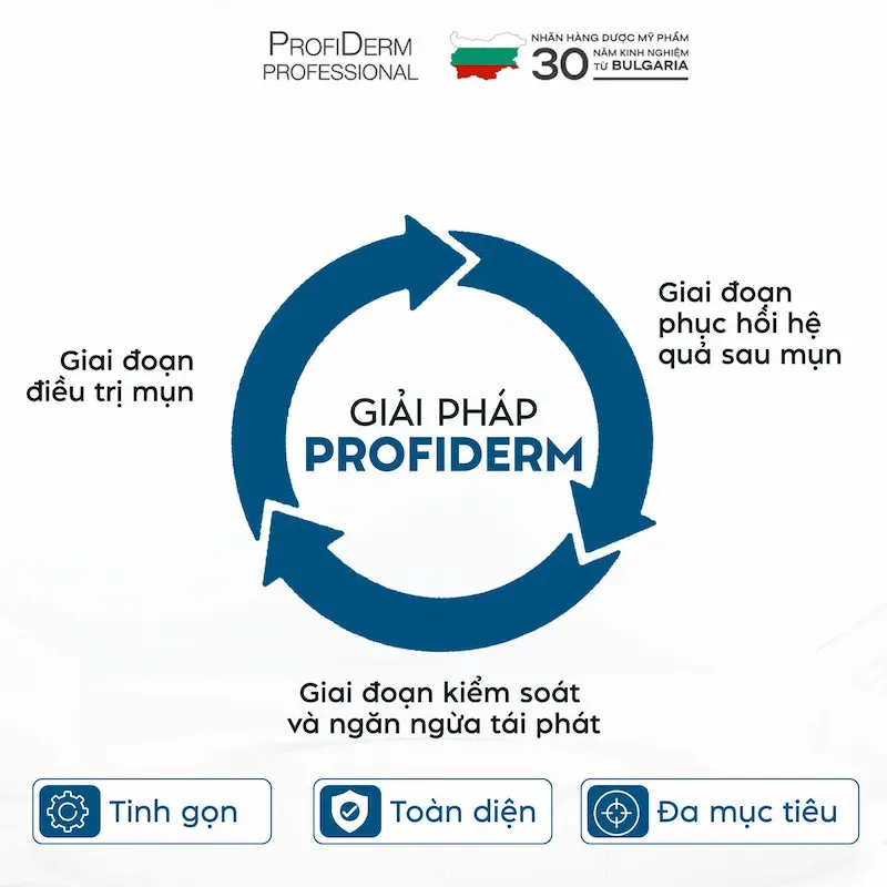 Về Profiderm Việt Nam