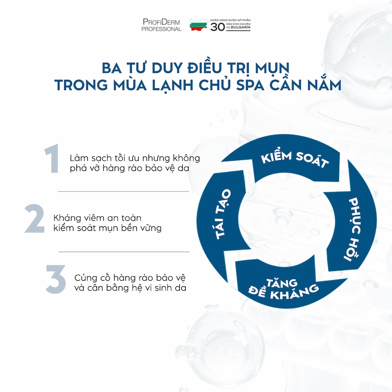 Profiderm Việt Nam – Giải pháp toàn diện cho da nhạy cảm lão hóa