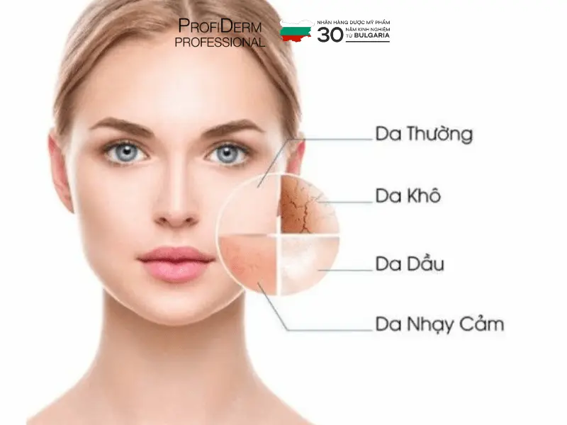 Xác định loại da và tình trạng mụn